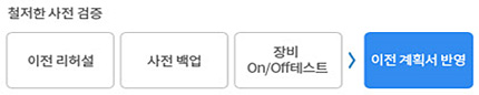 검증