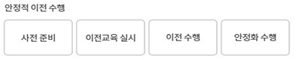 이전수행/안정화