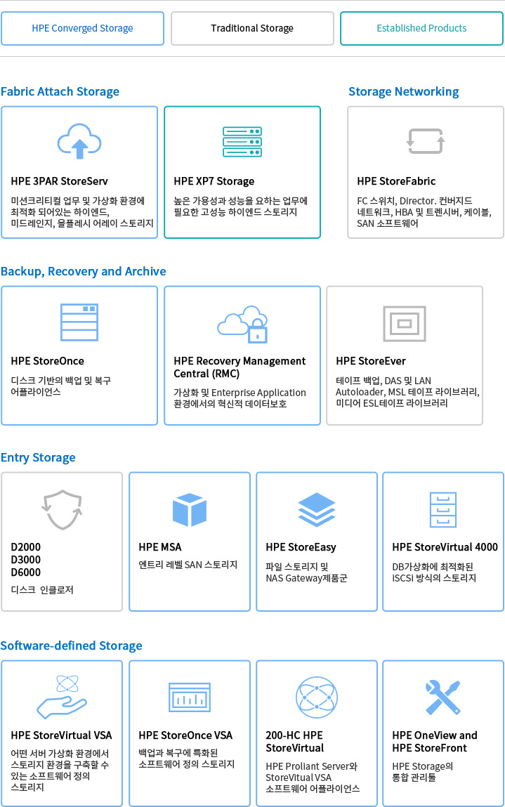 HP Storage
